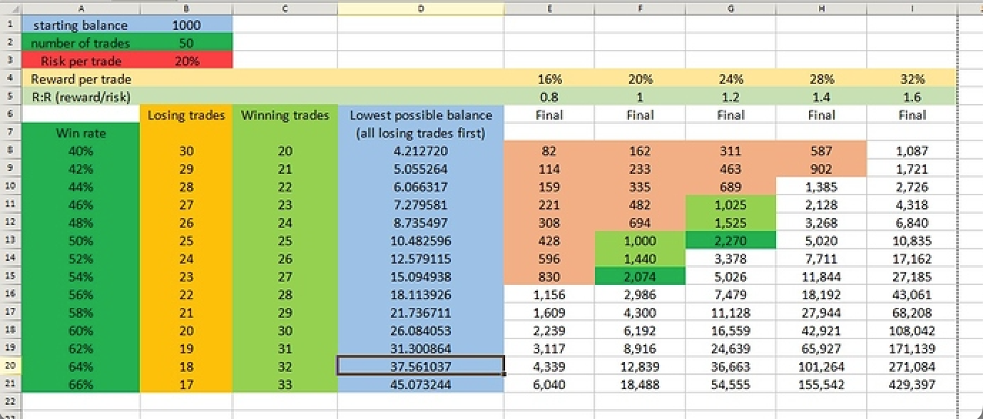 Forex Compounding Calculator