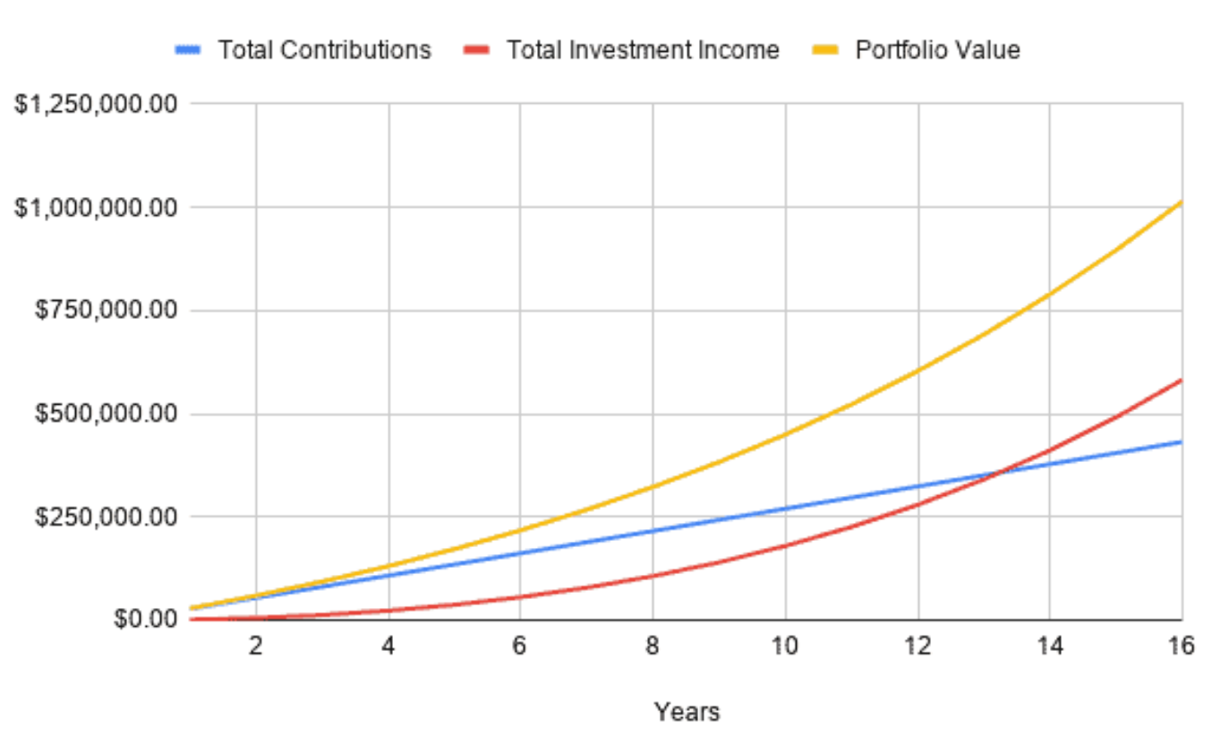 how a teacher can become a Millionaire