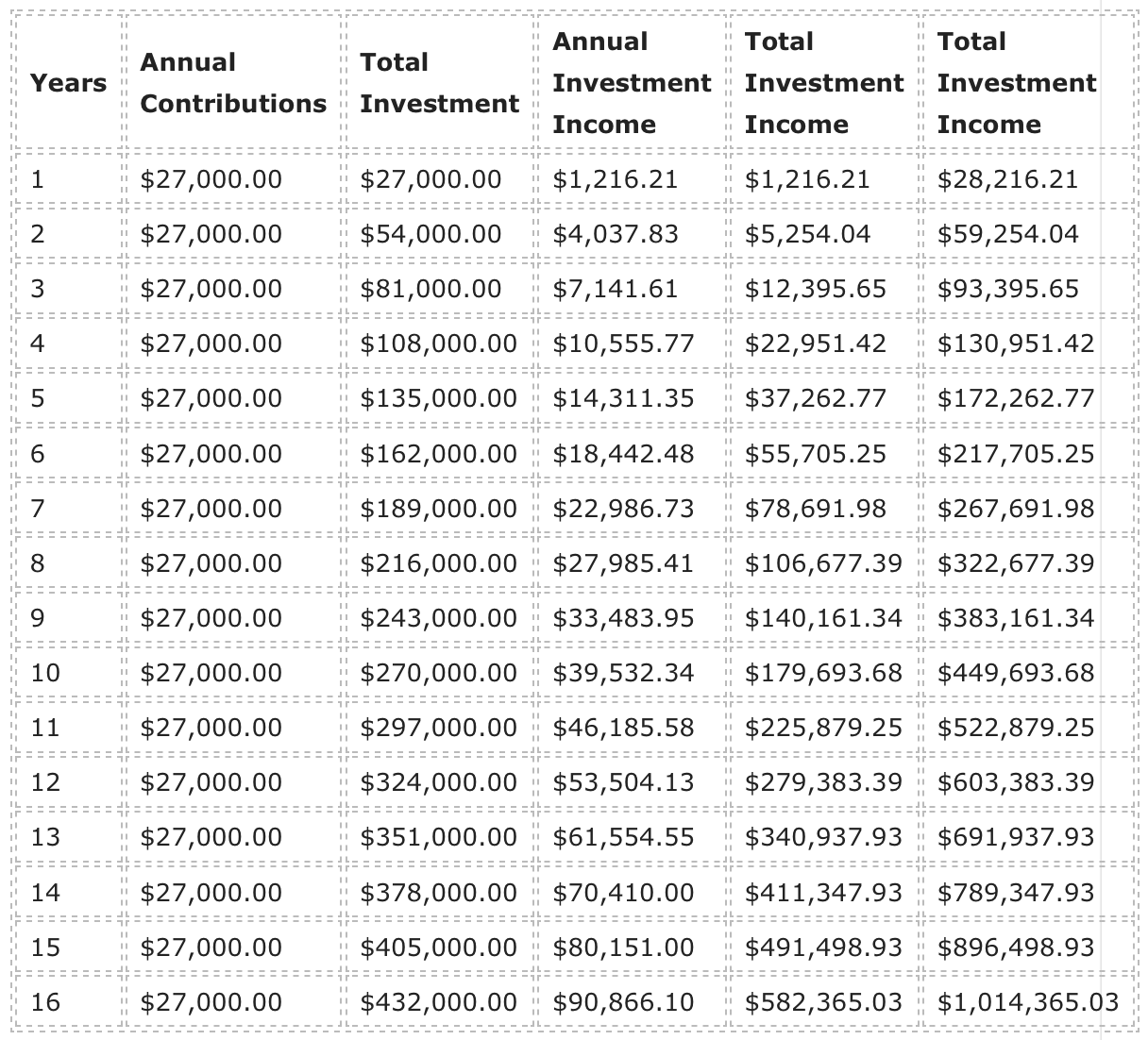 The millionaire club