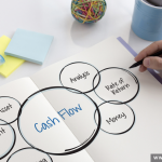 How to Calculate the Free Cash Flow of a Business