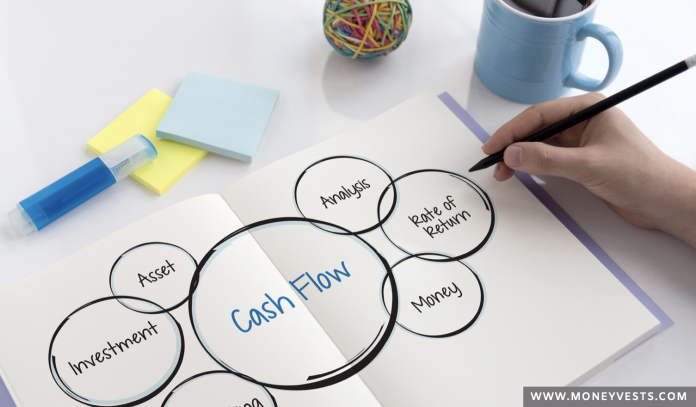 How to Calculate the Free Cash Flow of a Business