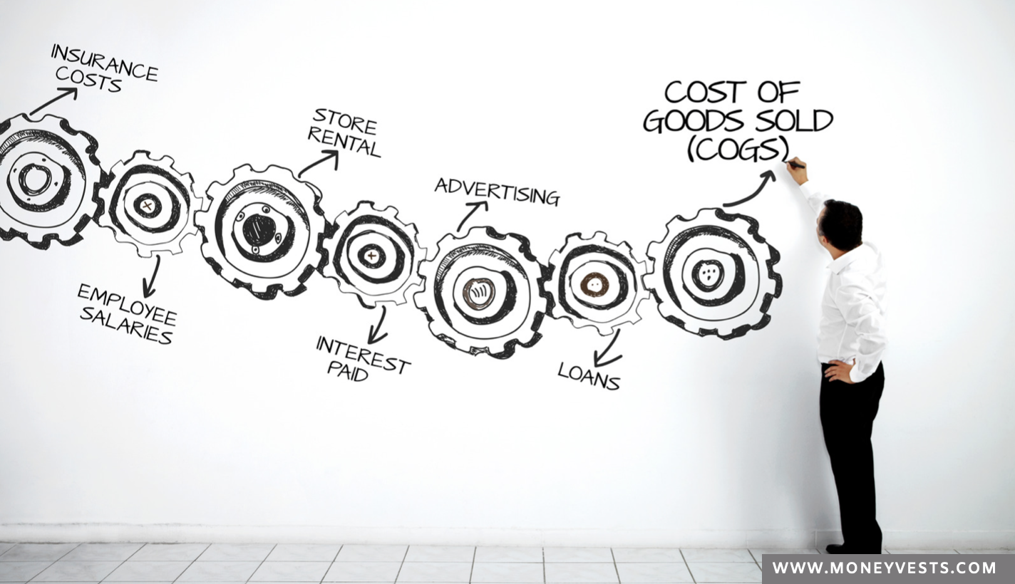 Calculating Costs of Goods Sold - Everything You Need to Know