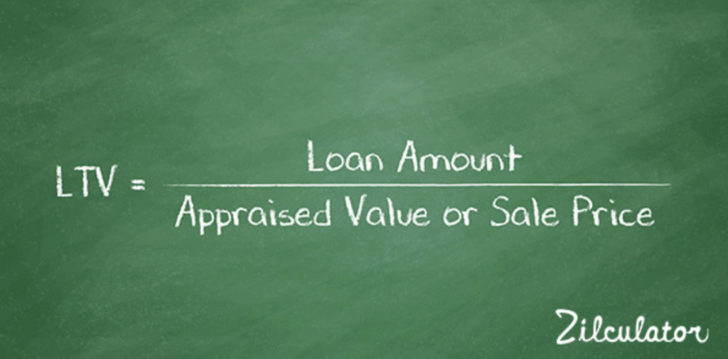 How to Calculate your loan