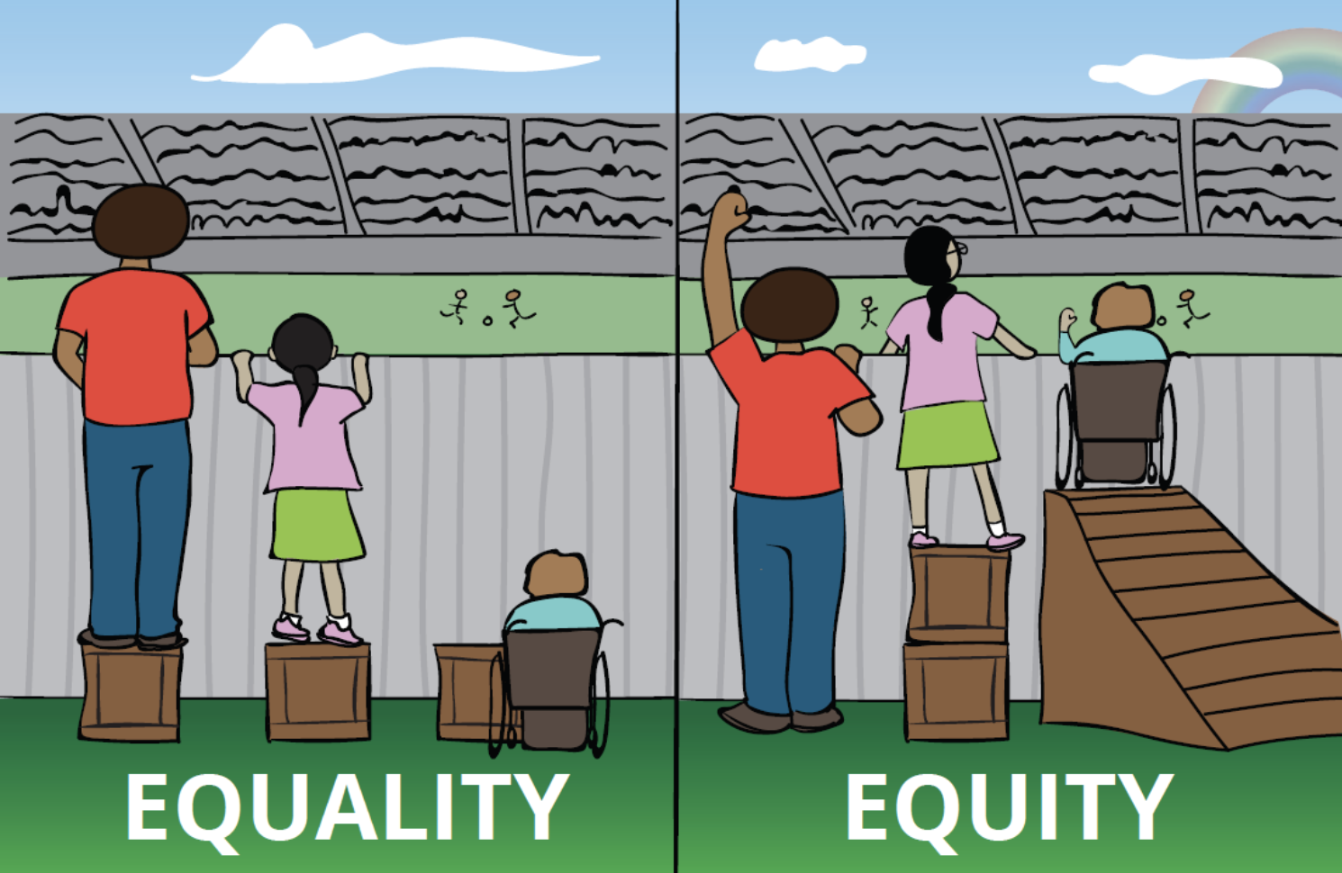 Philanthropy 101 - What is Equity Definition?