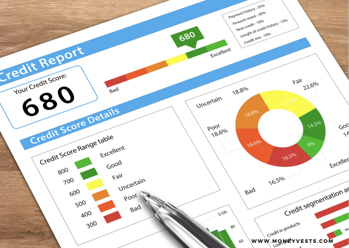 What You Need to Know About Charge Offs on Your Credit Report