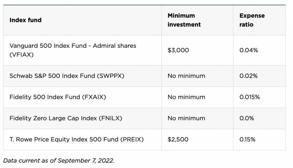 Which funds offer the best indexing capabilities?