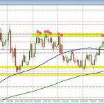 USDCAD id 75f9e766 5e50 497c bbf8 a79ceda4f0b3 size900