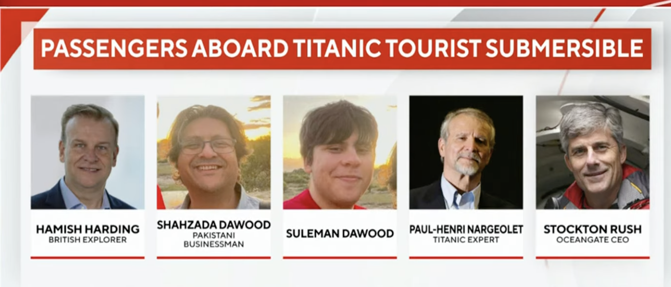 People onboard the Tragic Titanic Submarine Implosion
