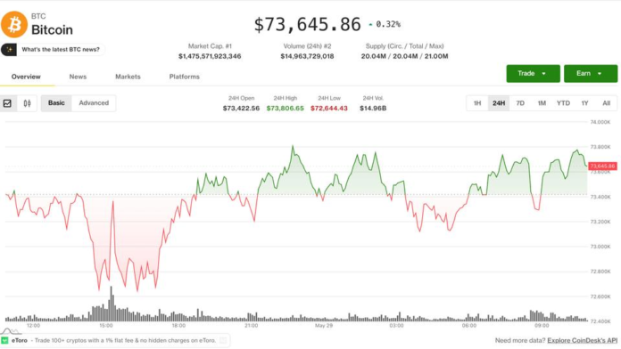 Crypto-and-stocks-go-their-separate-ways-as-bitcoins-failed.png Crypto and stocks go their separate ways as bitcoin's failed breakout continues to weigh