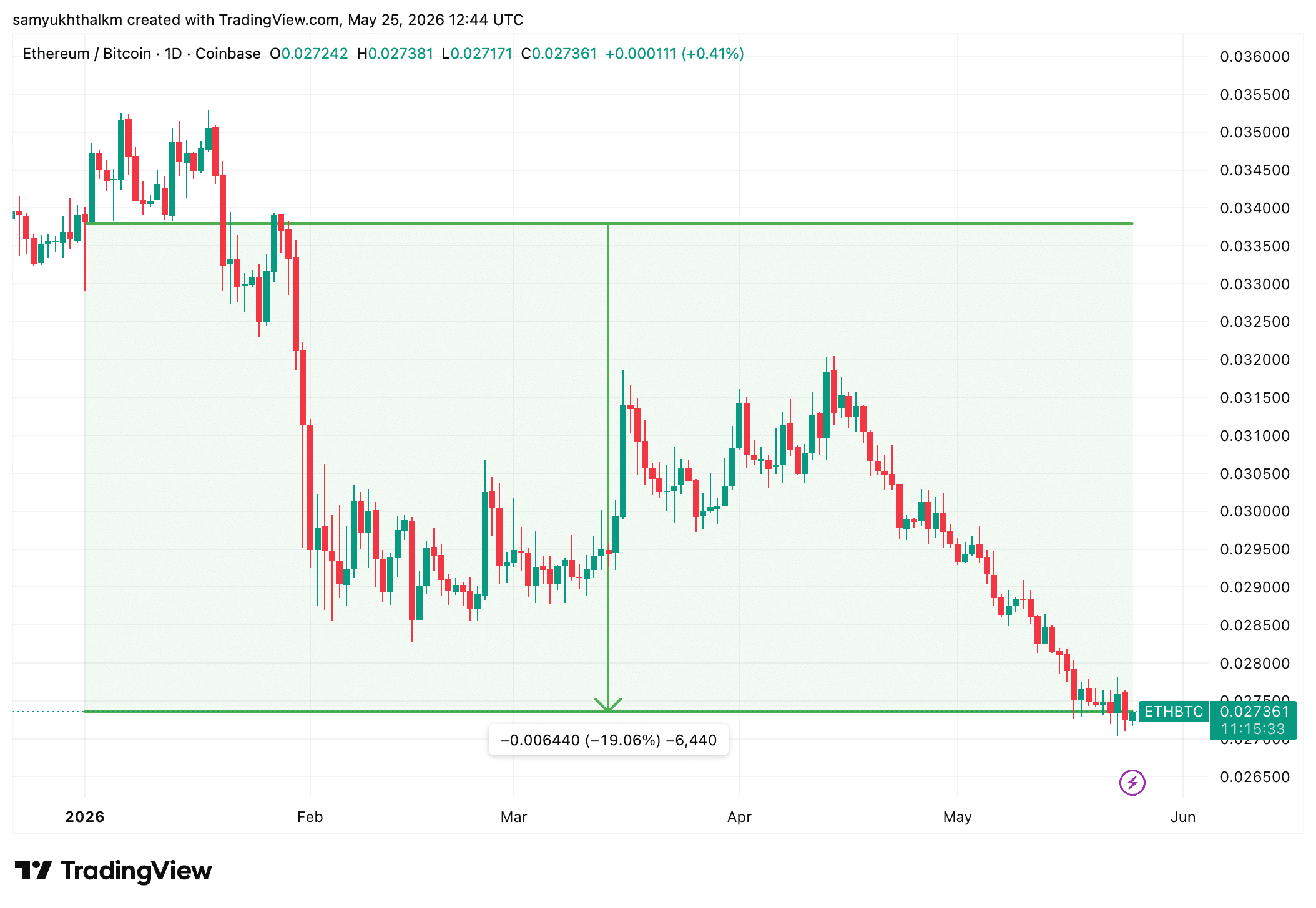 ethereum