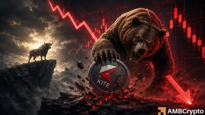 KITE-plunges-18-amid-growing-risk-off-sentiment-More-losses-ahead.jpg KITE plunges 18% amid growing risk-off sentiment: More losses ahead?