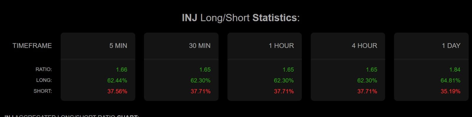 Injective long short ratio