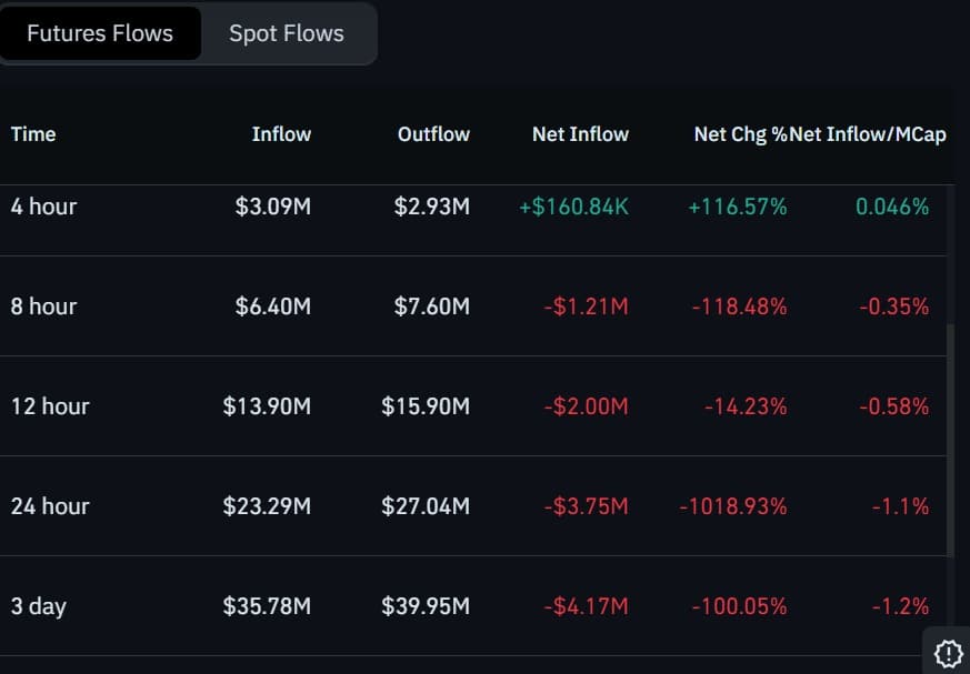 KITE futures inflows