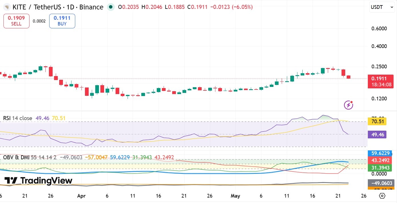 KITE RSI & DMI ADX