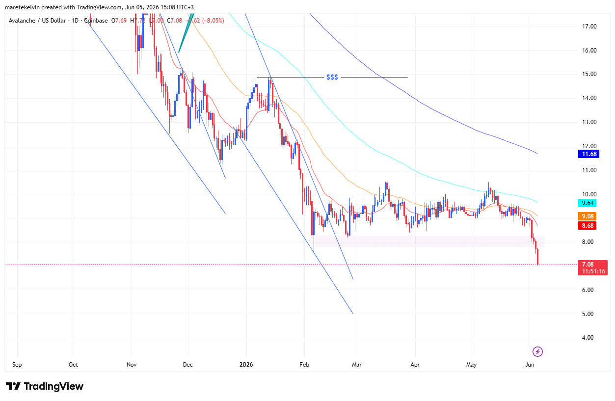 AVAX price analysis