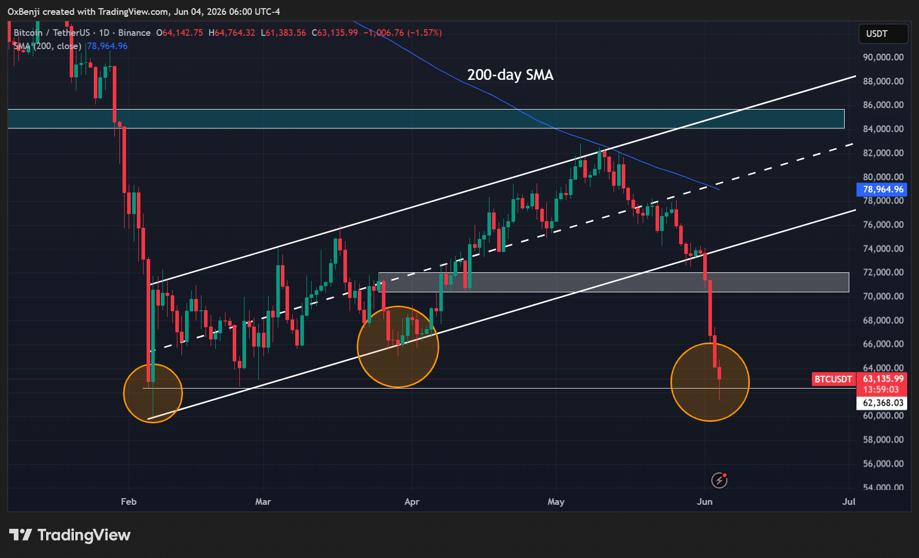 Bitcoin fear