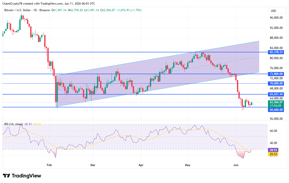 Bitcoin technical analysis