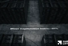 Bitcoin – Assessing the risk of miners seeing a repeat of 2022’s shutdowns Bitcoin - Assessing the risk of miners seeing a repeat of 2022's shutdowns