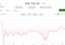 Crypto market clings to support as bitcoin hits 21-month low: Crypto Markets Today Crypto market clings to support as bitcoin hits 21-month low: Crypto Markets Today
