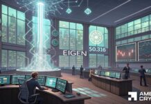 EIGEN gains 10% amid rising institutional activity – Yet THIS blocks the trend EIGEN gains 10% amid rising institutional activity – Yet THIS blocks the trend