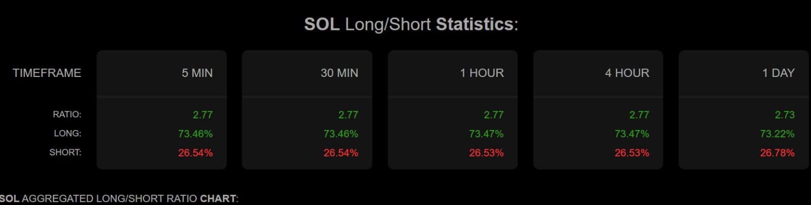 Ethereum long short ratio