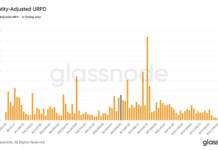 Glassnode data shows aggressive bitcoin buying between $59,000 and $67,000 Glassnode data shows aggressive bitcoin buying between $59,000 and $67,000