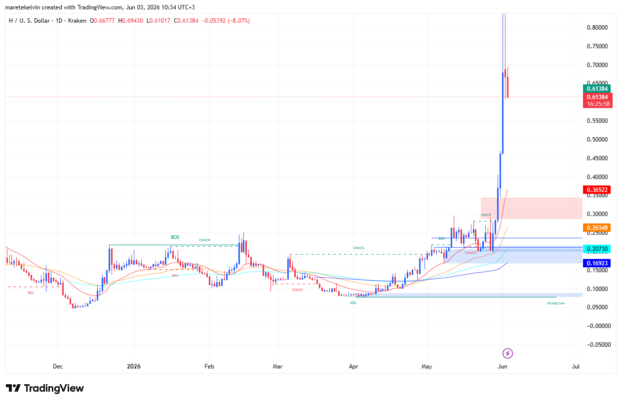 H price analysis