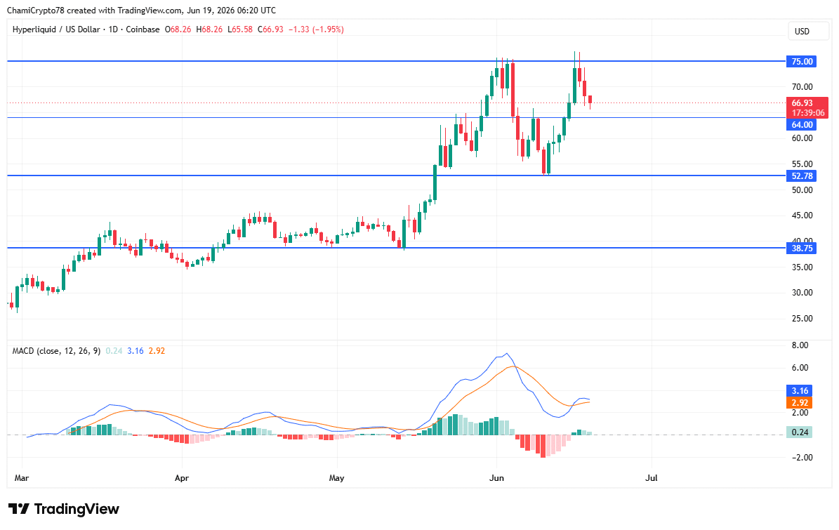 HYPE price action