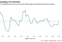 Liquidity is returning selectively to APAC private markets Liquidity is returning selectively to APAC private markets