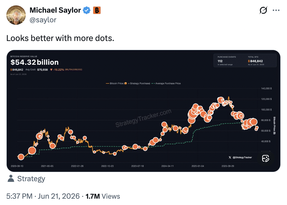 Looks better with more dots.