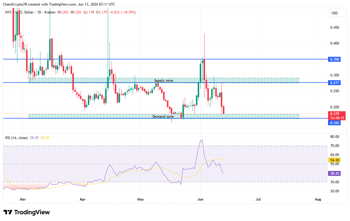 MYX technical analysis