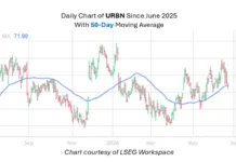 Retailer Approaching Historically Bullish Trendline Retailer Approaching Historically Bullish Trendline