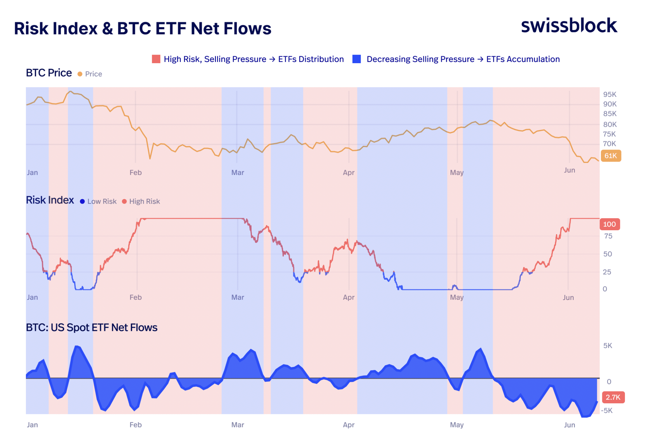Risk Index + BTC ETF