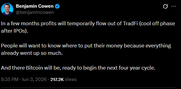 Bitcoin fear