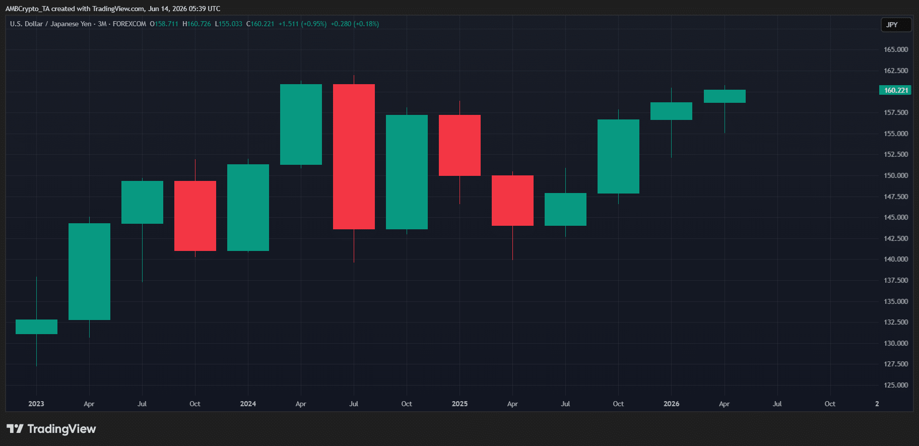 yen/usd