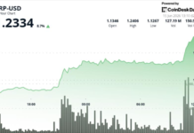 XRP price: Ripple-linked token up 8% in first major breakout since June selloff XRP price: Ripple-linked token up 8% in first major breakout since June selloff