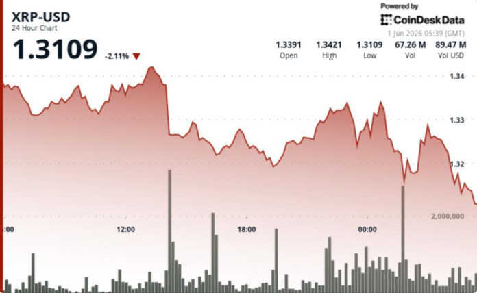 XRP-price-news-Ripple-linked-token-hits-15-week-low.png XRP price news: Ripple-linked token hits 15-week low
