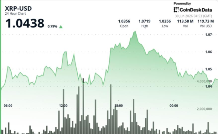 XRP price news: What next as Ripple-linked token holds $1 support