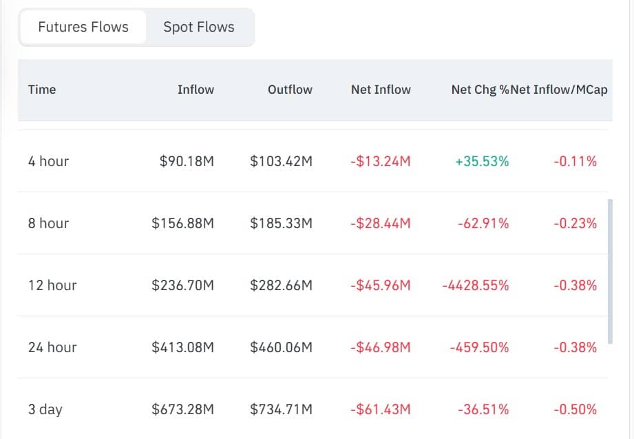 Dogecoin futures netflow