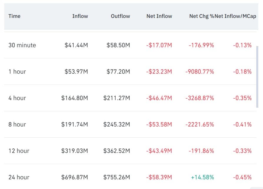 Dogecoin futures inflow