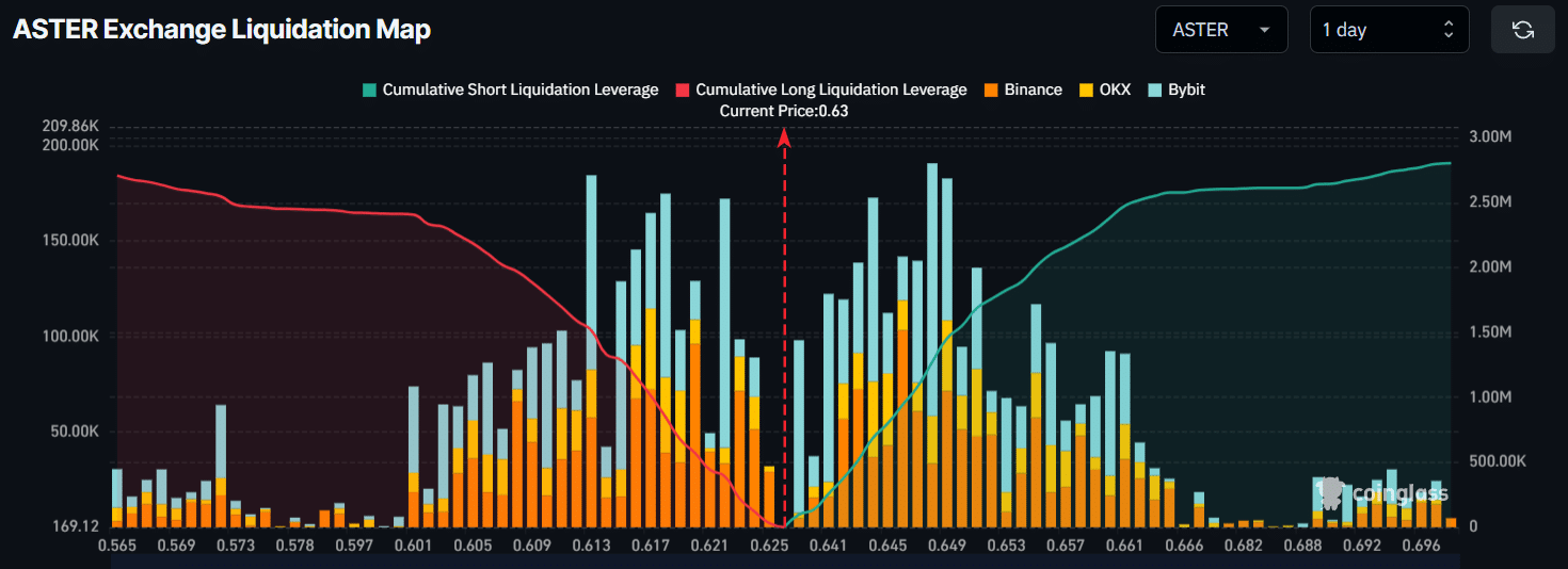 ASTER Exchange Liquidation Map