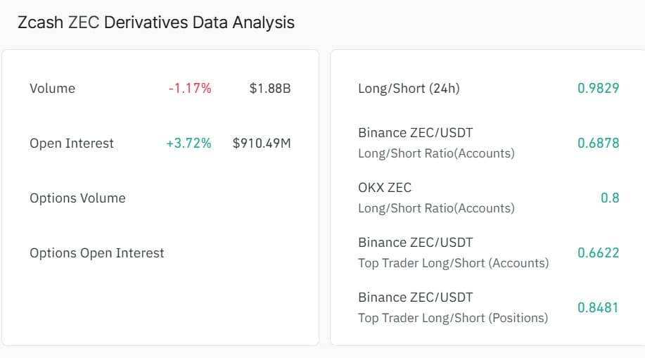 Zcash long short ratio
