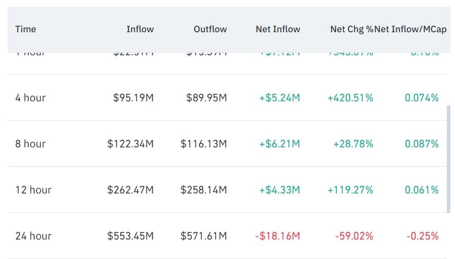 Zcash futures inflow