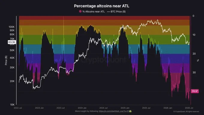 ALTCOINS