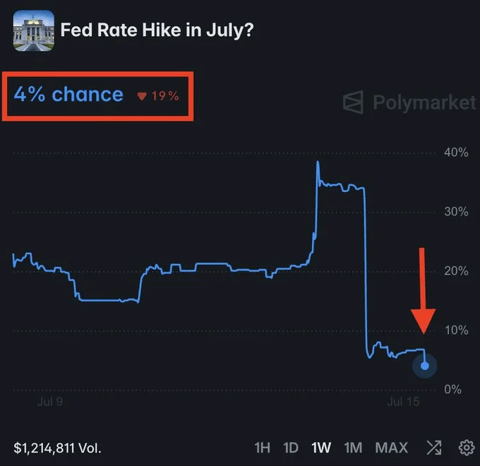 crypto