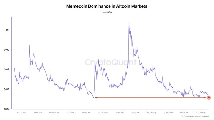 MEMECOINS