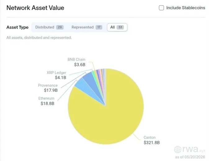 XRP RWA