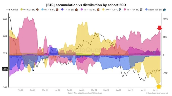 BTC