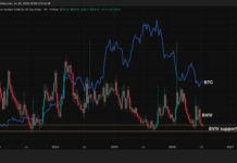 A BTC price volatility surge may be brewing, key indicator suggests: Crypto Daily A BTC price volatility surge may be brewing, key indicator suggests: Crypto Daily