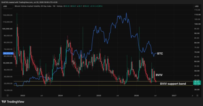 A-BTC-price-volatility-surge-may-be-brewing-key-indicator.png A BTC price volatility surge may be brewing, key indicator suggests: Crypto Daily